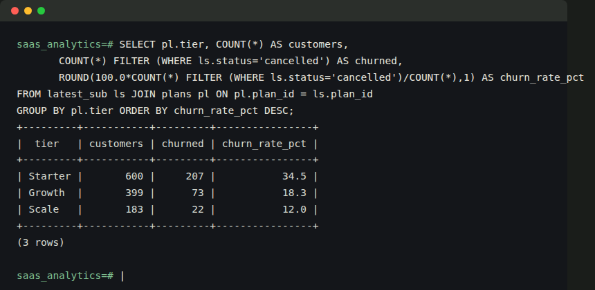 psql terminal showing a real churn-by-tier query and its output